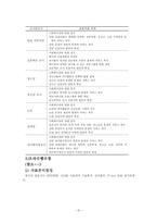 [사회복지행정론] 욕구측정 기법과 사례적용-11