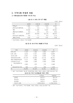 [사회복지행정론] 욕구측정 기법과 사례적용-12