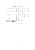 [사회복지행정론] 욕구측정 기법과 사례적용-13