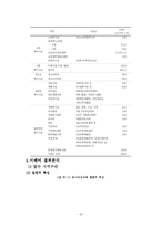 [사회복지행정론] 욕구측정 기법과 사례적용-14