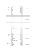 [사회복지행정론] 욕구측정 기법과 사례적용-15