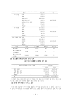 [사회복지행정론] 욕구측정 기법과 사례적용-16