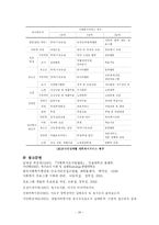 [사회복지행정론] 욕구측정 기법과 사례적용-20