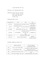 [교육인사행정론] 교원평가제에 대하여-4