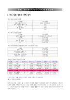 일본영화의 한국 진출 현황과 전략적 개선점 -한국 영화계의 대응 전략-3