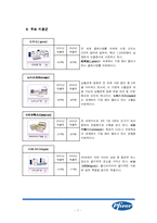 화이자 pfizer 경영전략-6