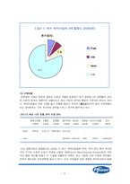 화이자 pfizer 경영전략-11