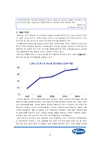화이자 pfizer 경영전략-19