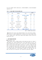 화이자 pfizer 경영전략-20