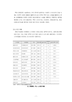 [리조트경영론] 스키리조트에 대한 연구 -용평리조트와 사호로리조트를 중심-7