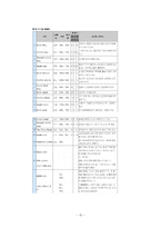[리조트경영론] 스키리조트에 대한 연구 -용평리조트와 사호로리조트를 중심-15