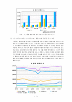 [소비자행동] 개인화 커뮤니티 분석 -후발주자로서의 대응 전략(미니홈피 블로그 1인 미디어)-6
