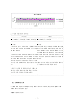 [생산관리] `다시다`와 `햇반`의 수요예측-8