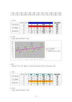 [생산관리] `다시다`와 `햇반`의 수요예측-9