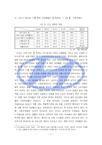 [졸업논문][경영학] 성공적인 해외진출 전략 -현대자동차의 인도 진출 사례-5