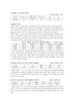 [국제경영전략] 현대기아자동차의 중국진출 사례-4