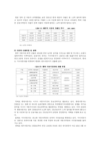 [국제경영전략] 현대기아자동차의 중국진출 사례-7