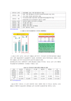 [국제경영전략] 현대기아자동차의 중국진출 사례-9
