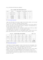 [국제경영전략] 현대기아자동차의 중국진출 사례-13
