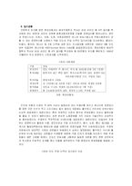 [국제경영전략] 현대자동차의 인도진출사례-7