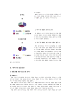 [미샤의 성공마케팅] 마케팅 믹스와 STP 분석에 의한 저가 화장품의 성공전략-6