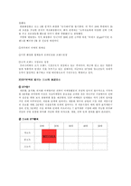[미샤의 성공마케팅] 마케팅 믹스와 STP 분석에 의한 저가 화장품의 성공전략-10