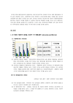 [유통관리] 이마트 E마트 고객관리 분석-2