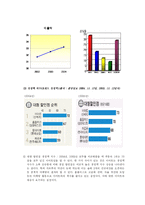 [유통관리] 이마트 E마트 고객관리 분석-3