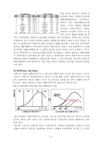 아이리버 경영전략-4