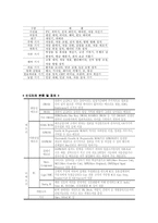 국내 반도체산업에 대해서-3
