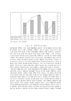 국내 반도체산업에 대해서-6