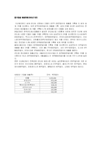 국내 반도체산업에 대해서-12