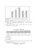 국내 반도체산업에 대해서-19