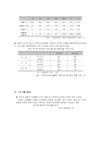 국내 반도체산업에 대해서-20