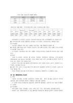 [경영학] 월마트 성공요인 분석-6