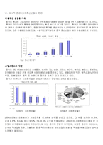 [국제경영전략] 애니콜의 중국진출 사례-8