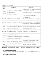 [국제경영전략] 애니콜의 중국진출 사례-10