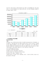 [국제경영전략] 현대자동차의 인도 FDI-5