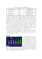 [국제경영전략] 현대자동차의 인도 FDI-11
