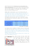 CGV 경영혁신론 레포트-9