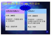 대한광업진흥공사 현 위치 파악과 나아가야 할 방향 -석탄공사와 비교-8