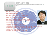 안철수리더십 레포트-4