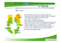 [인적자원개발] 유한킴벌리의 경영이념과 ‘NEWAY’ 경영혁신-8