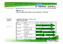 [인적자원개발] 유한킴벌리의 경영이념과 ‘NEWAY’ 경영혁신-9