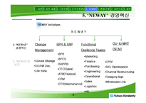 [인적자원개발] 유한킴벌리의 경영이념과 ‘NEWAY’ 경영혁신-10