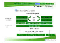 [인적자원개발] 유한킴벌리의 경영이념과 ‘NEWAY’ 경영혁신-11
