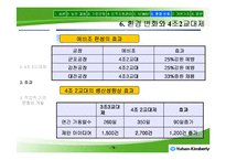 [인적자원개발] 유한킴벌리의 경영이념과 ‘NEWAY’ 경영혁신-18