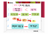 [경영학] `미샤(MISSHA)`의 현재 위기에 대한 마케팅 분석과 해결방안-11