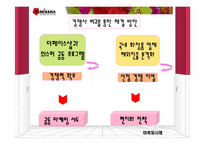 [경영학] `미샤(MISSHA)`의 현재 위기에 대한 마케팅 분석과 해결방안-20