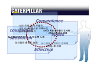 [국제경영] 캐터필러 Caterpillar 사례-12